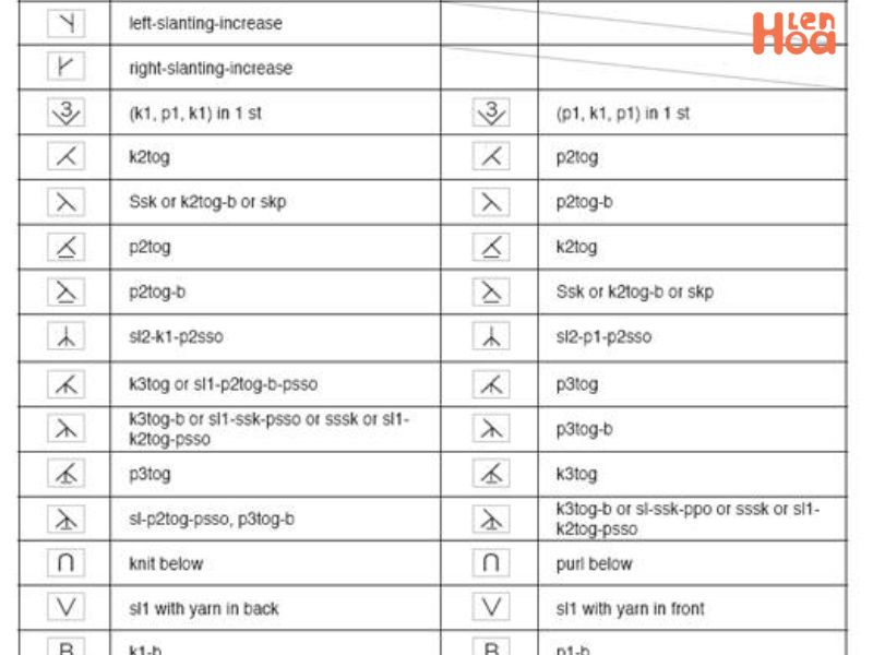 Các ký hiệu cơ bản cách đan len bằng đũa